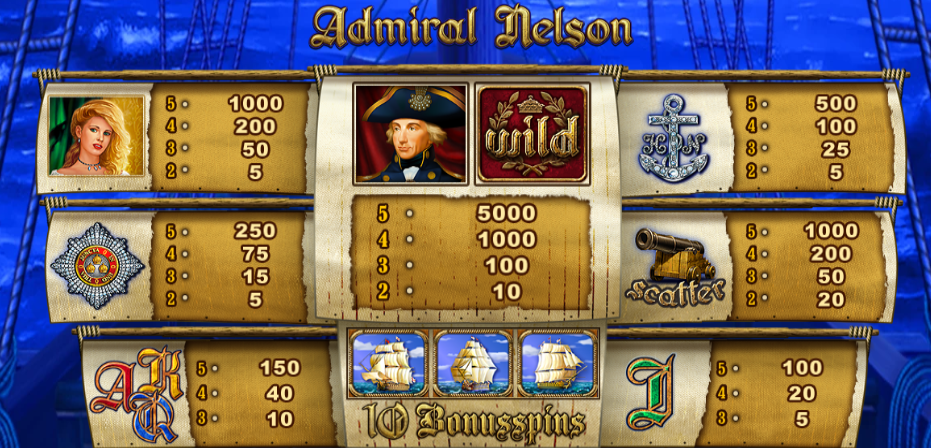 Символика слота Символы игры Admiral Nelson